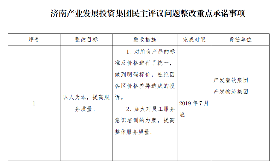 济南尊龙凯时集团民主评议问题整改重点承诺事项